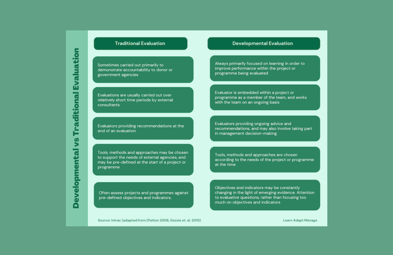 What is Development Evaluation?